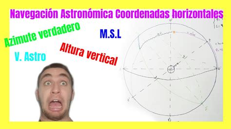 Azimut Y Altura Vertical Coordenadas Horizontales Esfera Celeste