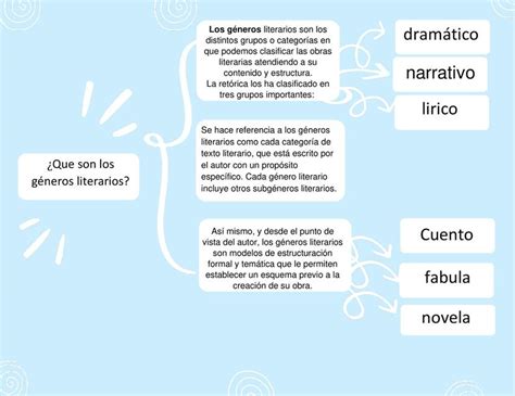 Géneros Literarios DOMENICA uDocz