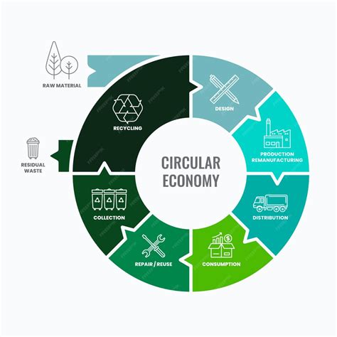 Infográfico De Economia Circular De Design Plano Vetor Grátis