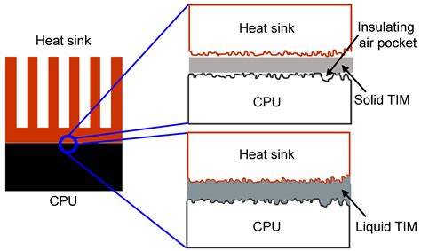 Thermo Free Full Text Thermal Conductivity Determination Of Ga In