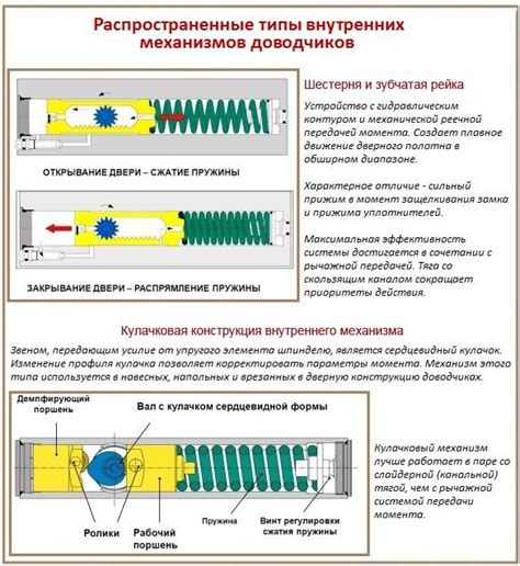 Как поставить доводчик на пластиковую дверь - 81 фото