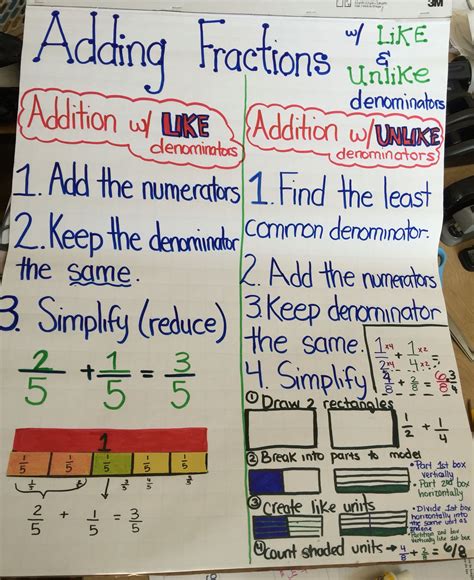 Adding And Subtracting Fractions