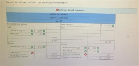 Solved Wight Company S Cash Account Shows A Debit Chegg