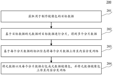 数据处理方法、装置、设备以及存储介质与流程