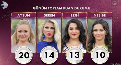 GELİNİM MUTFAKTA PUAN DURUMU 28 KASIM 2024 TOPLAM Finale son 1 gün