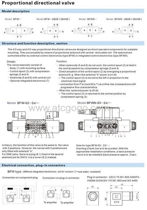 built-in 4/2 way and 4/3 way directly operated proportional solenoid ...