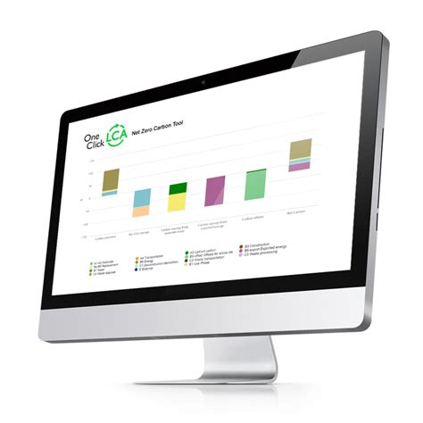 Embodied carbon vs. operational carbon | One Click LCA