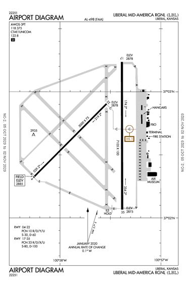 KLBL/Liberal Mid-America Regional General Airport Information