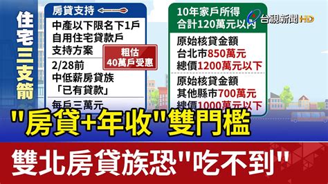 房貸年收雙門檻 雙北房貸族恐吃不到 Youtube