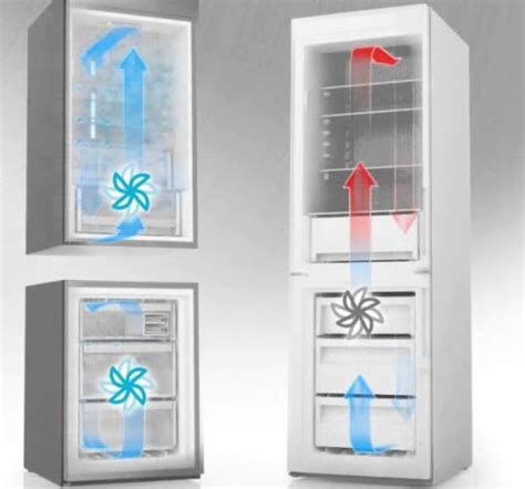 No Frost technology - The Appliances Reviews
