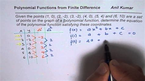 Steps To Simplify Writing Polynomial Equation From Set Of Data Points Youtube