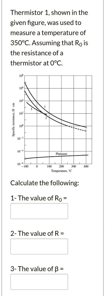 Solved Thermistor Shown In The Given Figure Was Used To Measure A