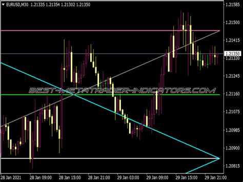 Waddah Attar Weekly Fibo Indicator Top MT4 Indicators Mq4 Ex4