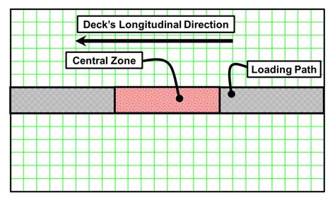 Applied Sciences Free Full Text Effect Of Crack Orientation On Fatigue Life Of Reinforced