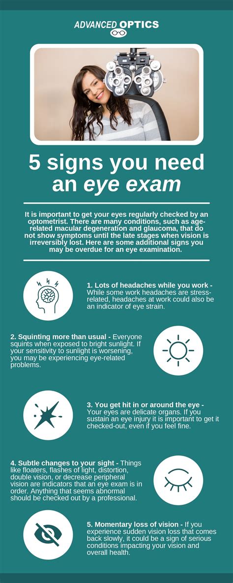 Is It Time For An Eye Exam?