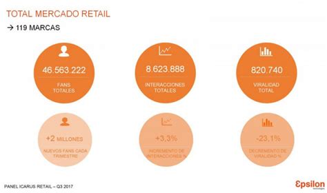 Instagram La Red Social Que Más Crece Entre Los Retailers