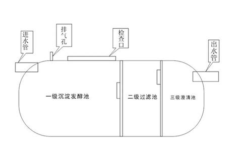 化粪池的结构图是怎样？百度知道