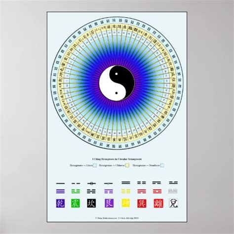 I Ching Hexagram Chart A Visual Reference Of Charts Chart Master