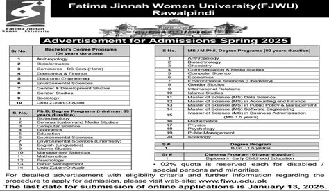 Program: Fatima Jinnah Women University (FJWU), Rawalpindi Admissions