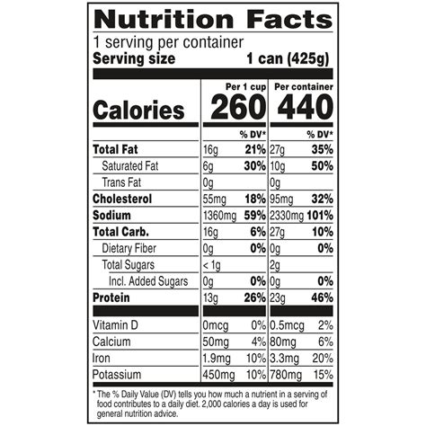 Dennisons Chili No Beans Nutrition Facts