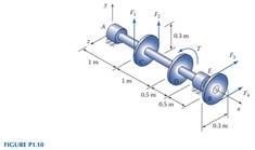 Solved A Hollow Transmission Shaft Ab Is Supported At A And E By