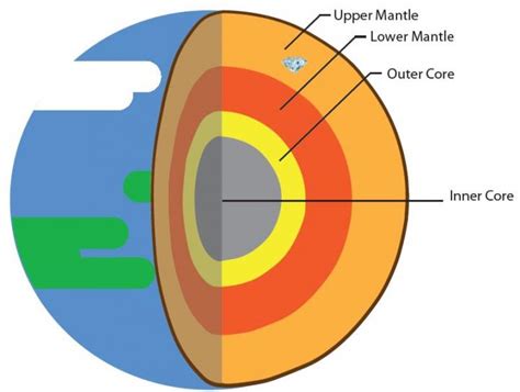 Earths Mantle [image] Eurekalert Science News Releases