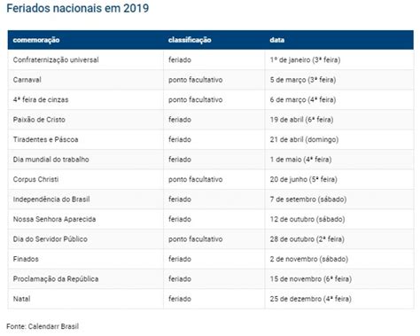 Saiba Quais Ser O Os Feriados Federais E Pontos Facultativos De