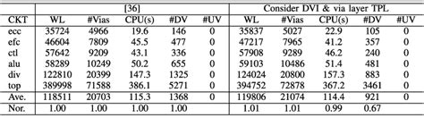 Table V From Self Aligned Double Patterning Aware Detailed Routing With