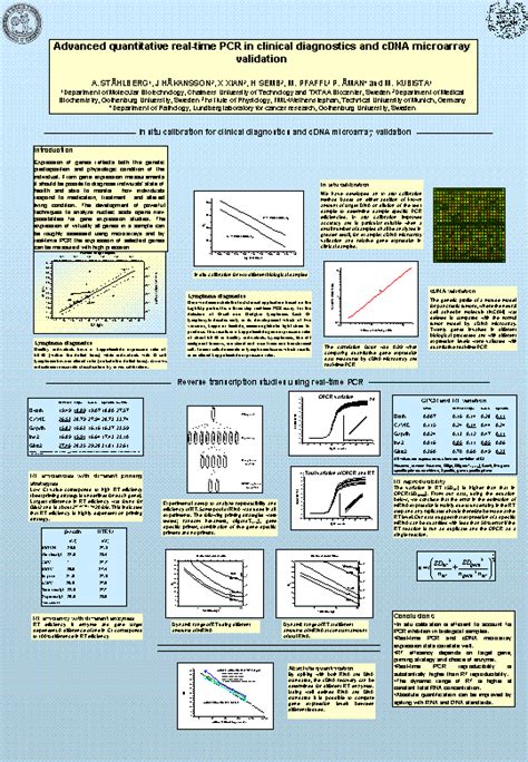 Posterboard A On Gene Quantification Info