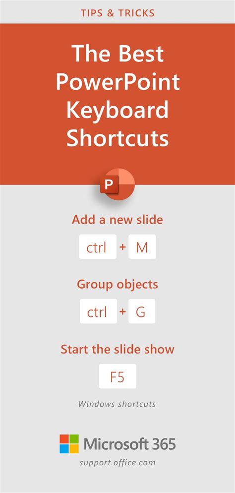 Use Keyboard Shortcuts To Create PowerPoint Presentations In 2020