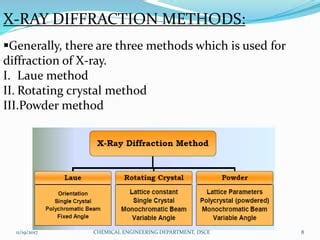 Xrd X Ray Diffraction Presentation PPT