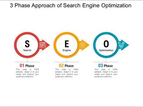 3 Phase Approach Of Search Engine Optimization Presentation Graphics