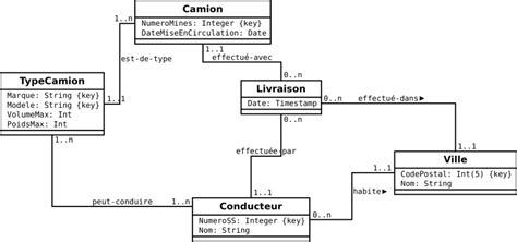 Lire L Uml Introduction La Mod Lisation Conceptuelle De Donn Es Avec