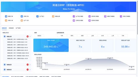 金蝶进销存颜色如何划分 零代码企业数字化知识站