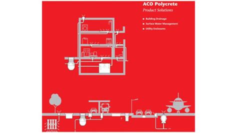 Drainage Solutions and Climate Change | ACO