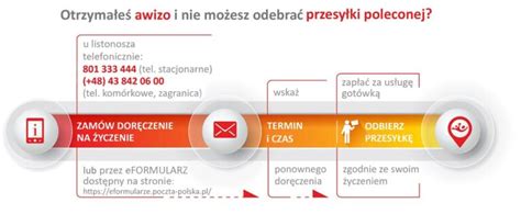 Jak Zmieni Termin Dostawy Paczki Poczta Polska Swyft