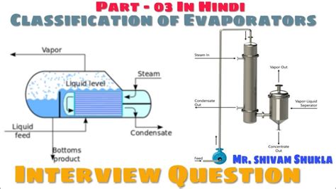 Evaporator Part 3 Falling Film Open Kettlehorizontal And Vertical