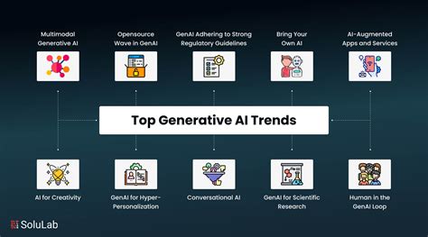 Top 10 Generative Ai Trends In 2025