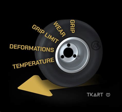 Everything You Need To Know About Kart Tyres Part 2 Functional
