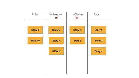 Agile Project Management Using Kanban Agile Project Management