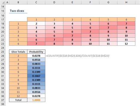 Расчет вероятности события в Excel