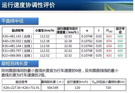 解读2017版《公路路线设计规范》（五） 路桥设计 筑龙路桥市政论坛