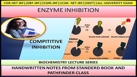 ENZYME INHIBITION PART 1 COMPITITIVE INHIBITION MOST IMP TOPIC FOR ALL