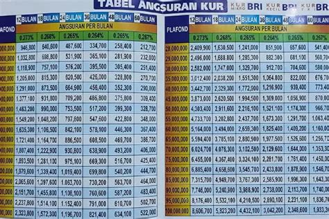 Pinjaman Rp Juta Kur Bri Cicilan Mulai Jutaan Cek Tabel Dan