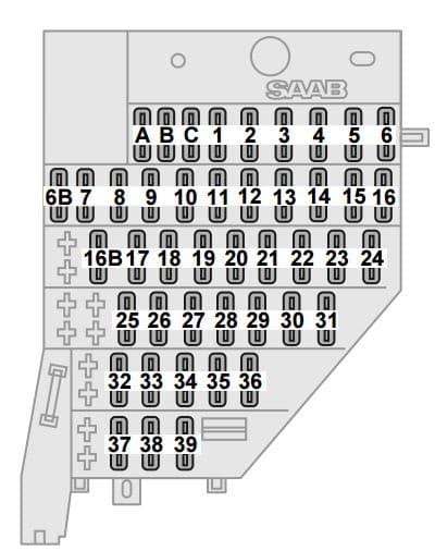 Diagrama De Fusibles Saab 9 5 En Español