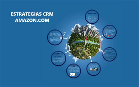 Estrategias Crm De Amazon By Sandra Brice O Mu Oz On Prezi