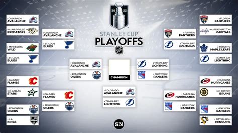 Nhl Eastern Conference Finals 2024 Results Grata Karlene