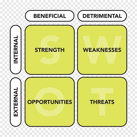 Swot Analysis Business Strategic Planning Swot Text Rectangle Png