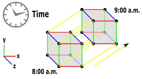 Challenging Recreational Mathematics The Geometry Of The Fourth