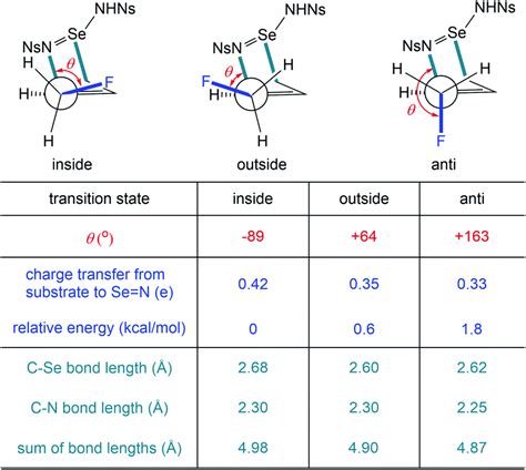 Diastereoconvergent Synthesis Of Anti 1 2 Amino Alcohols With N